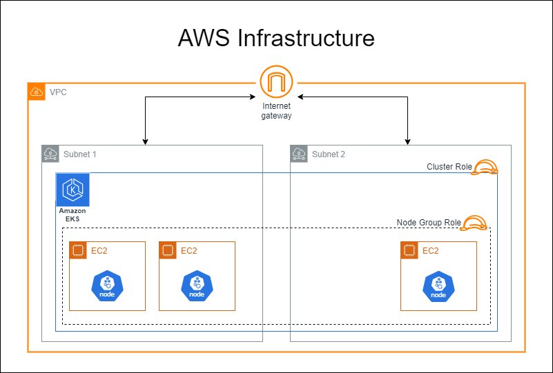 Hurdle Archive AWS Infrastructure